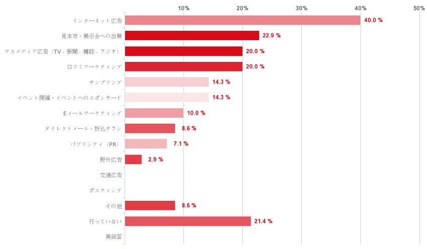 図1