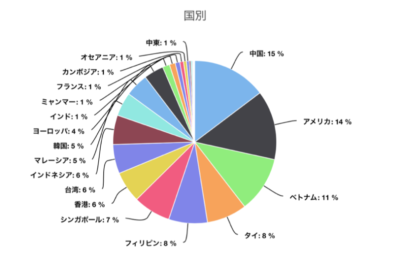 日本企業に人気の海外進出国 一覧 ～『海外進出白書（2017-2018年版