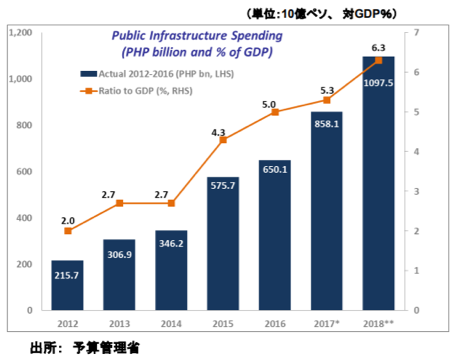 フィリピンの経済 消費傾向 2019年版 Jetroマニラ事務所アドバイザーインタビュー フィリピン 海外進出ノウハウ Digima 出島