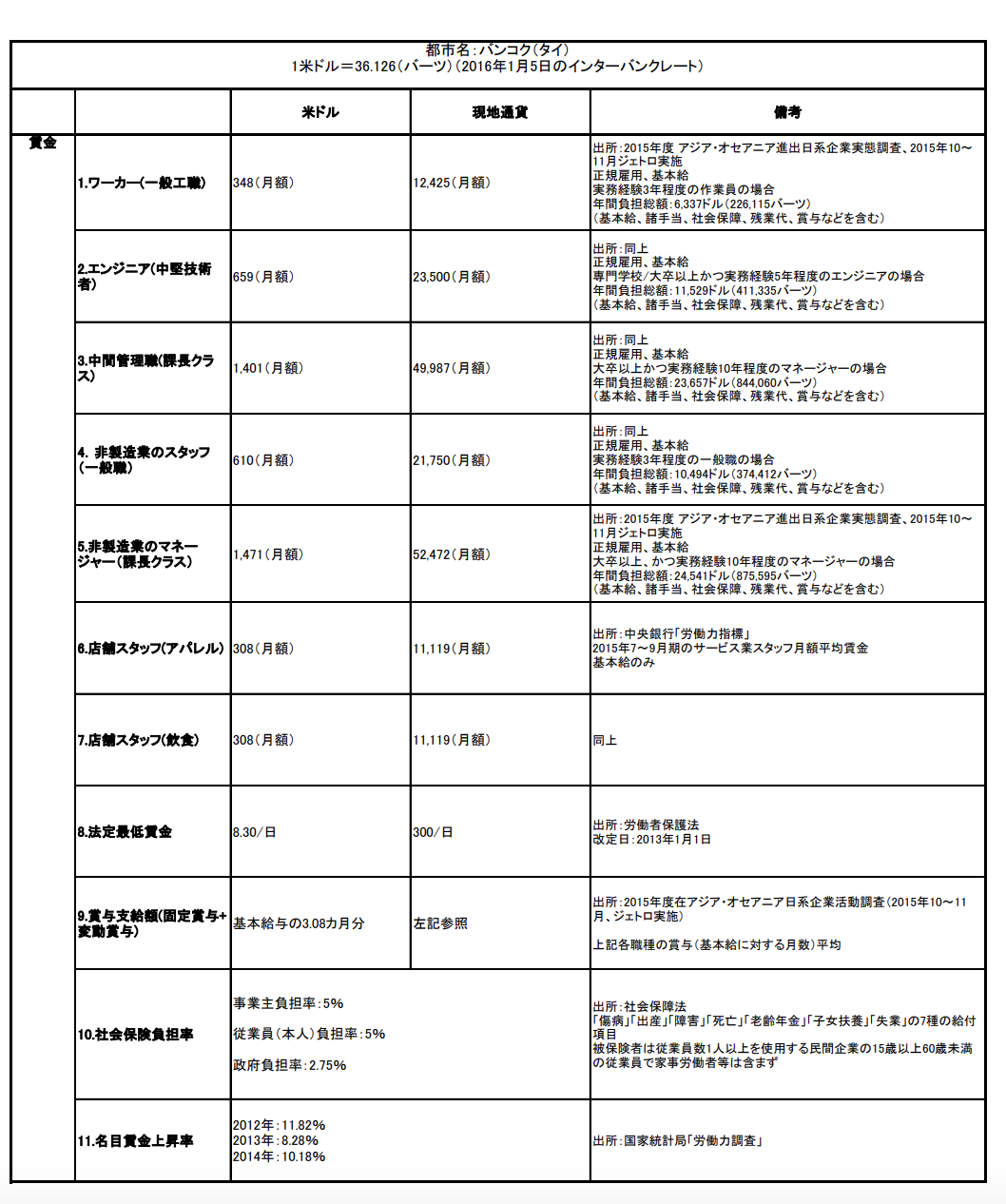 JETRO提供