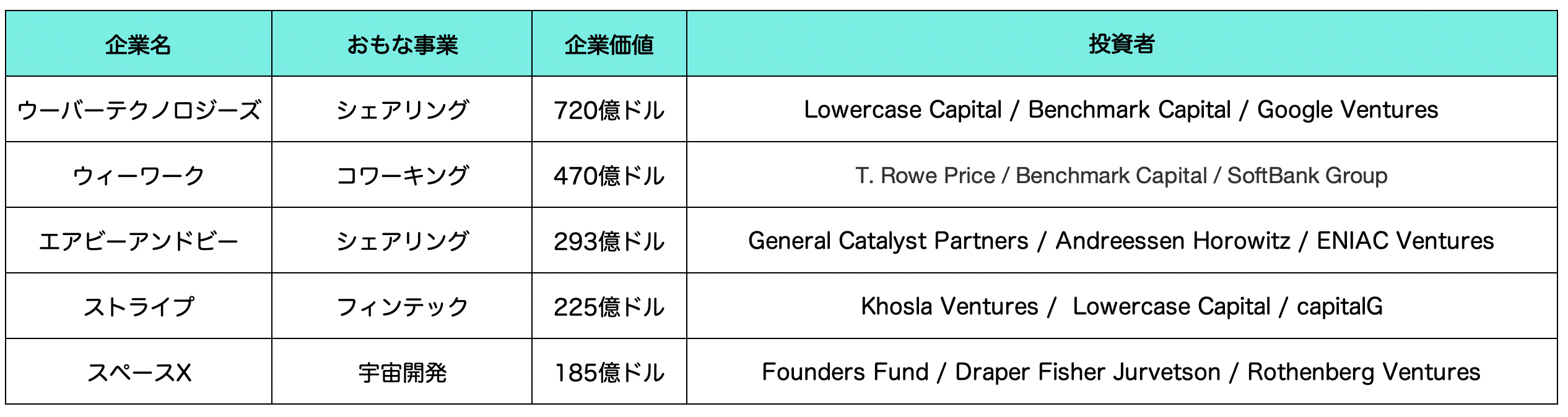 アメリカのユニコーン (1)