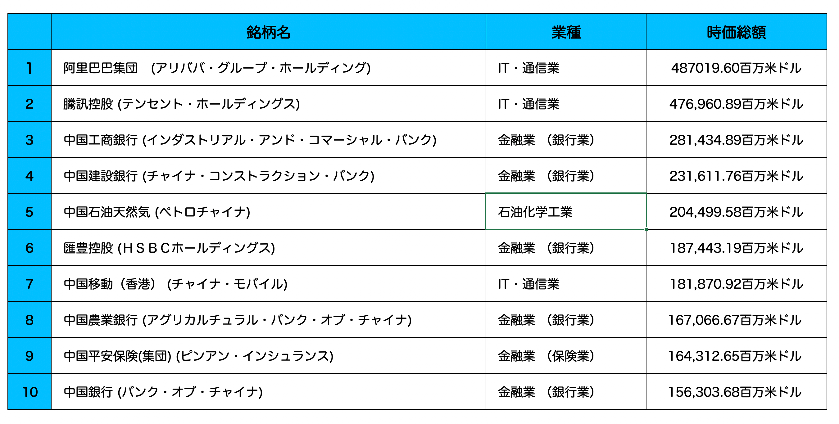 中国_時価総額