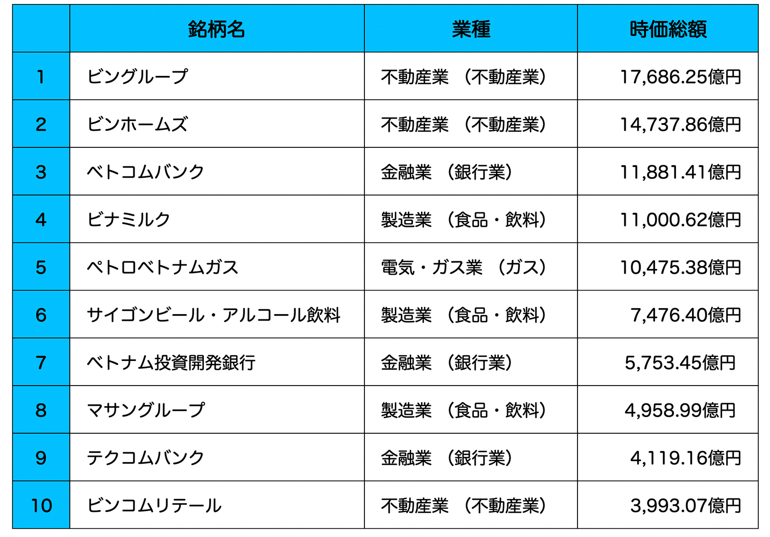 時価総額