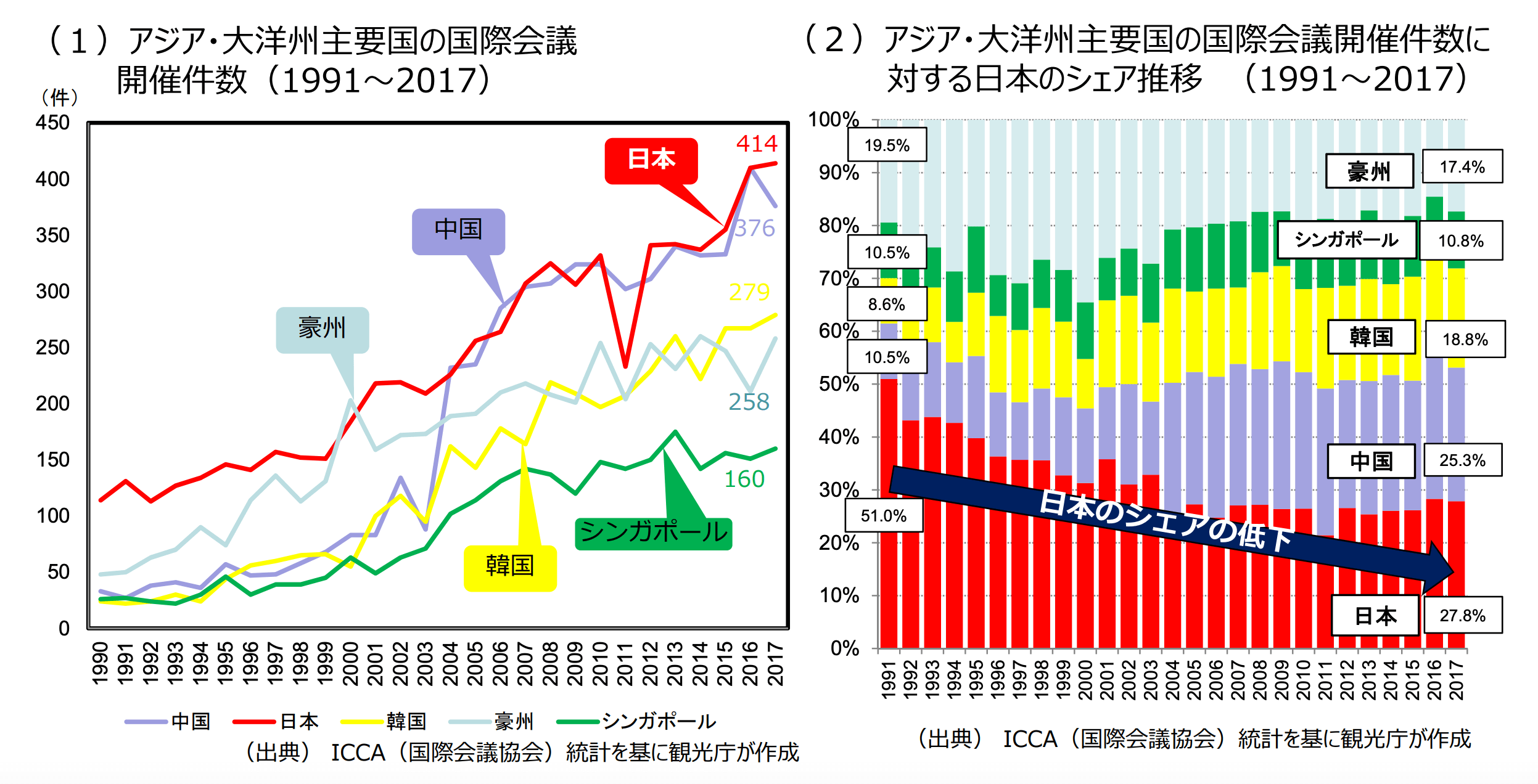 観光庁