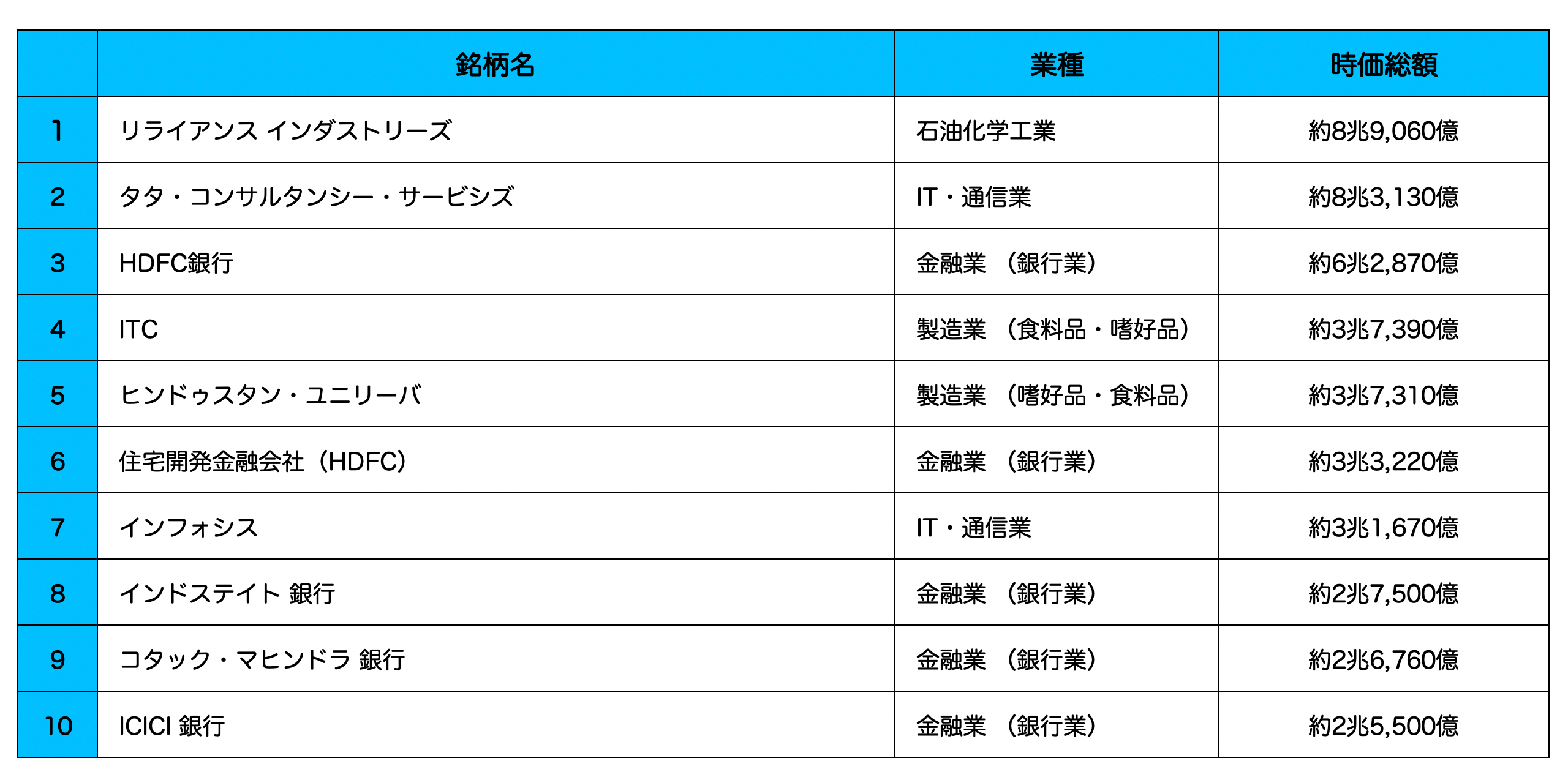 インド_時価総額