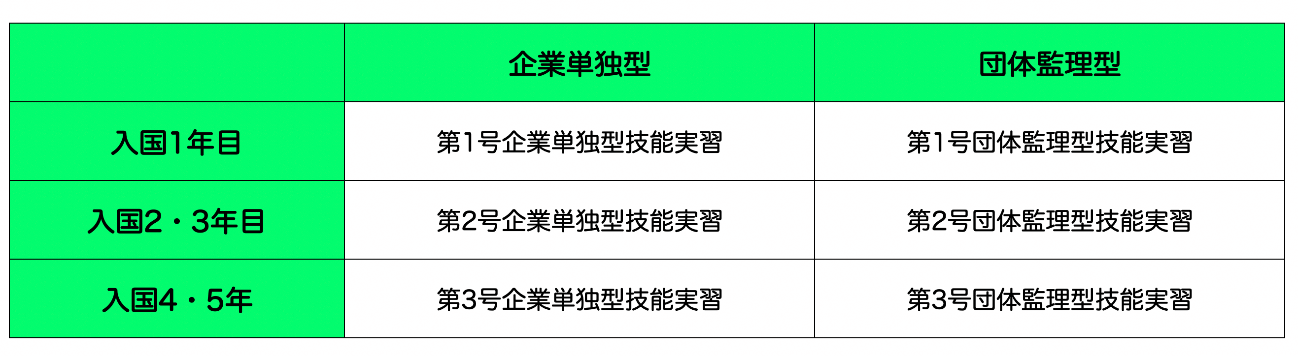 技能実習制度 (1)