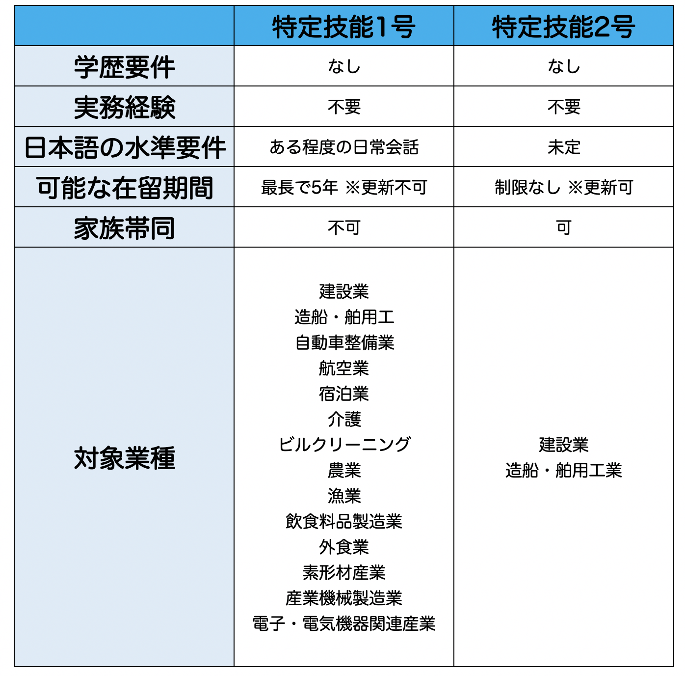 特定技能