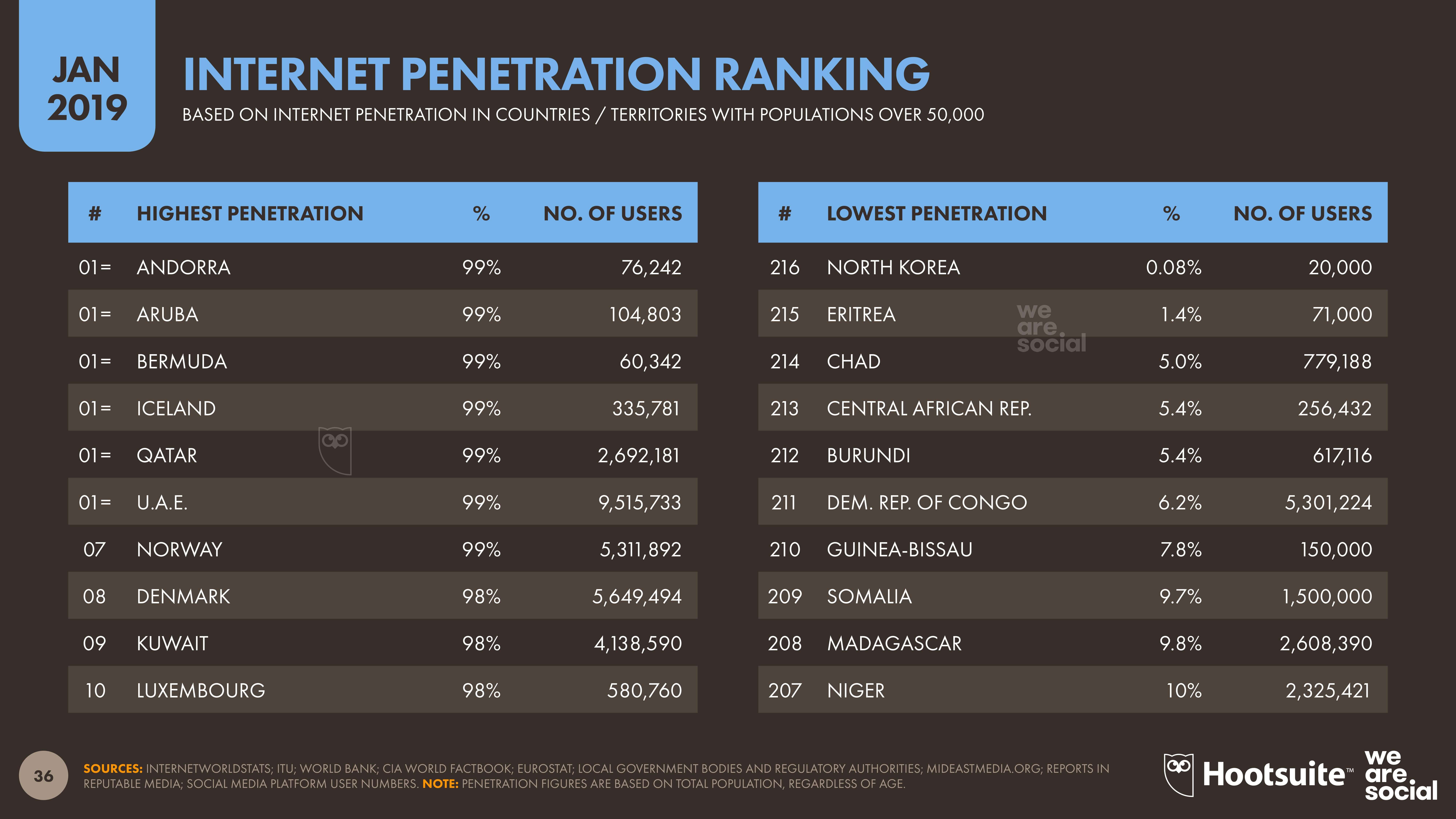 世界 の 人口 ランキング 2020