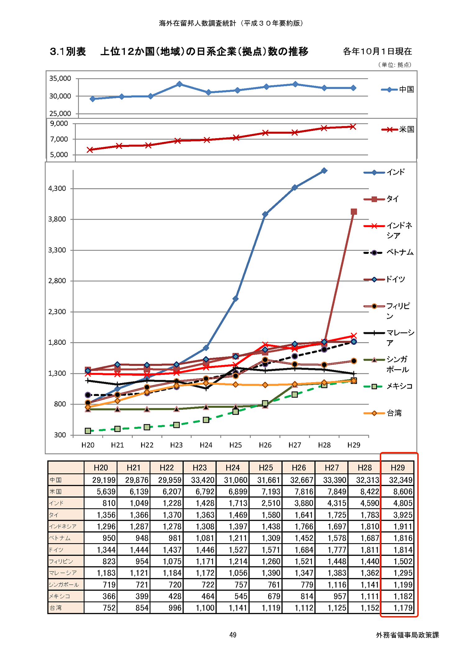 文書名 -日本企業の海外進出ランキング_2019-7のコピー