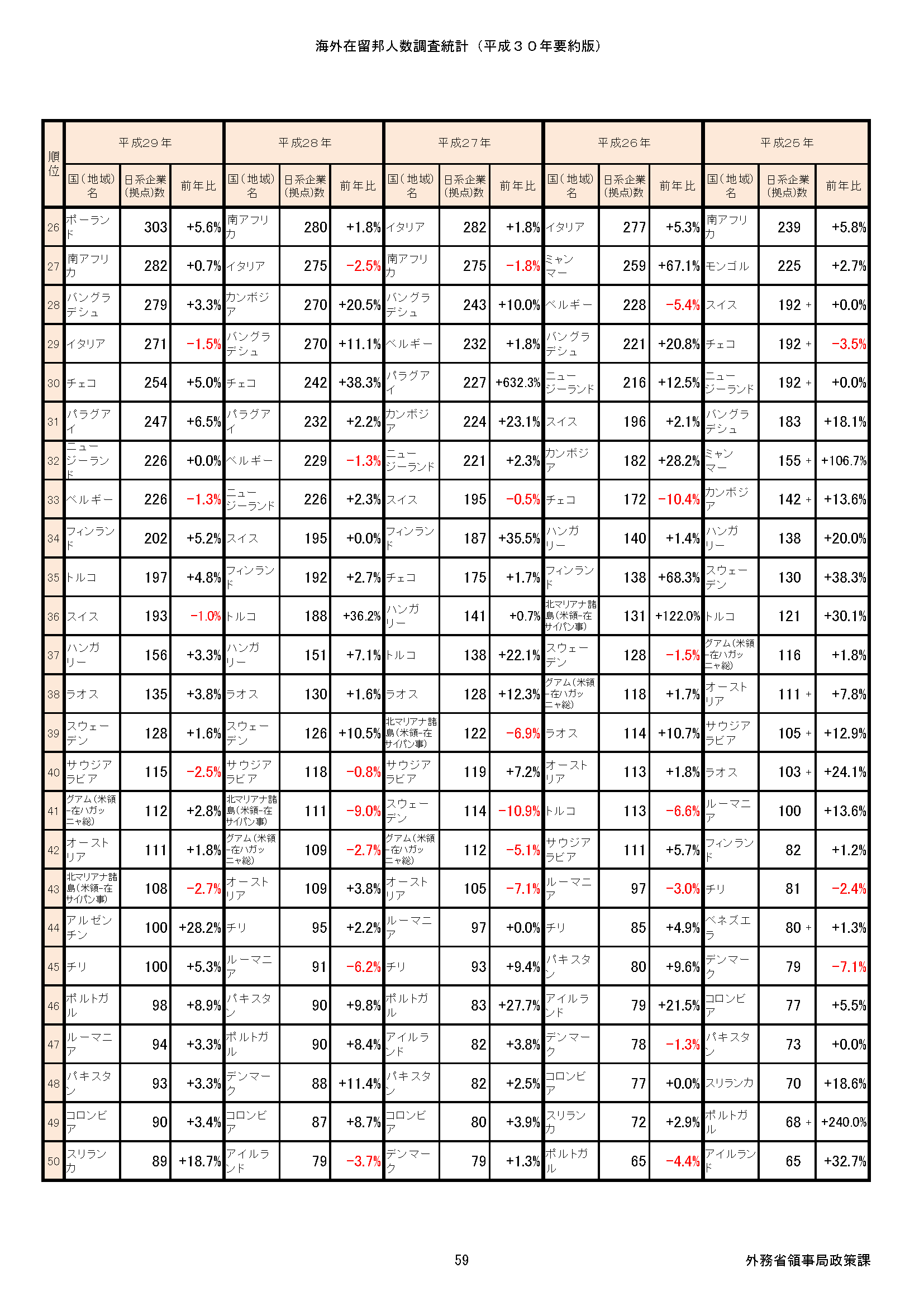 文書名 -日本企業の海外進出ランキング_2019-3_ページ_2 (1)