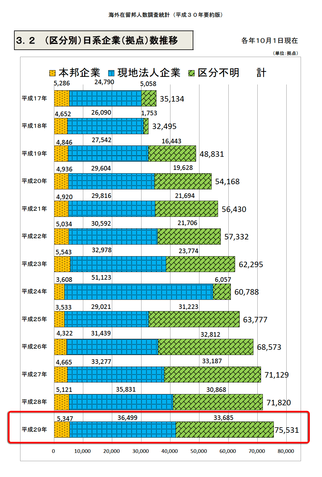 日系企業推移数_2019のコピー (1)