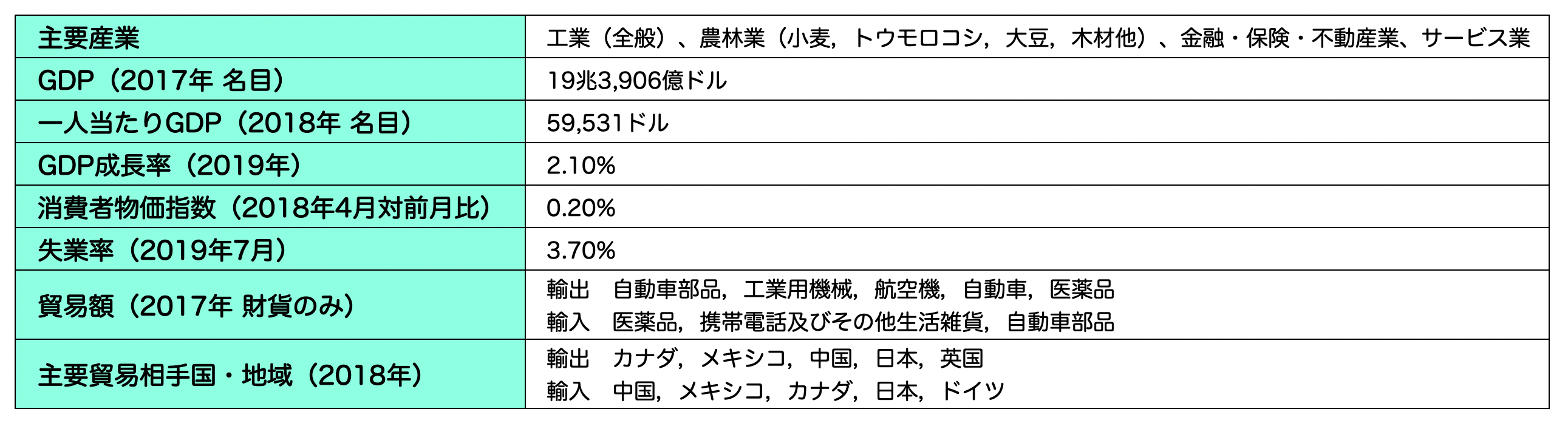 と 日本 つながり アメリカ の