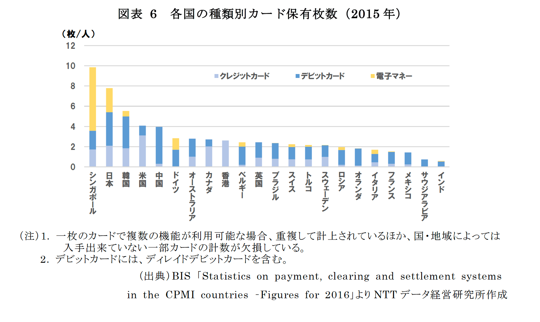 キャッシュ レス 決済 おすすめ