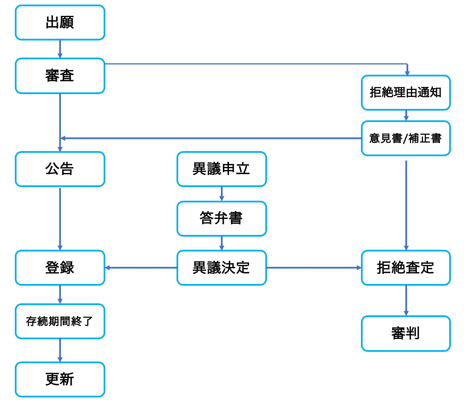 中国商標登録