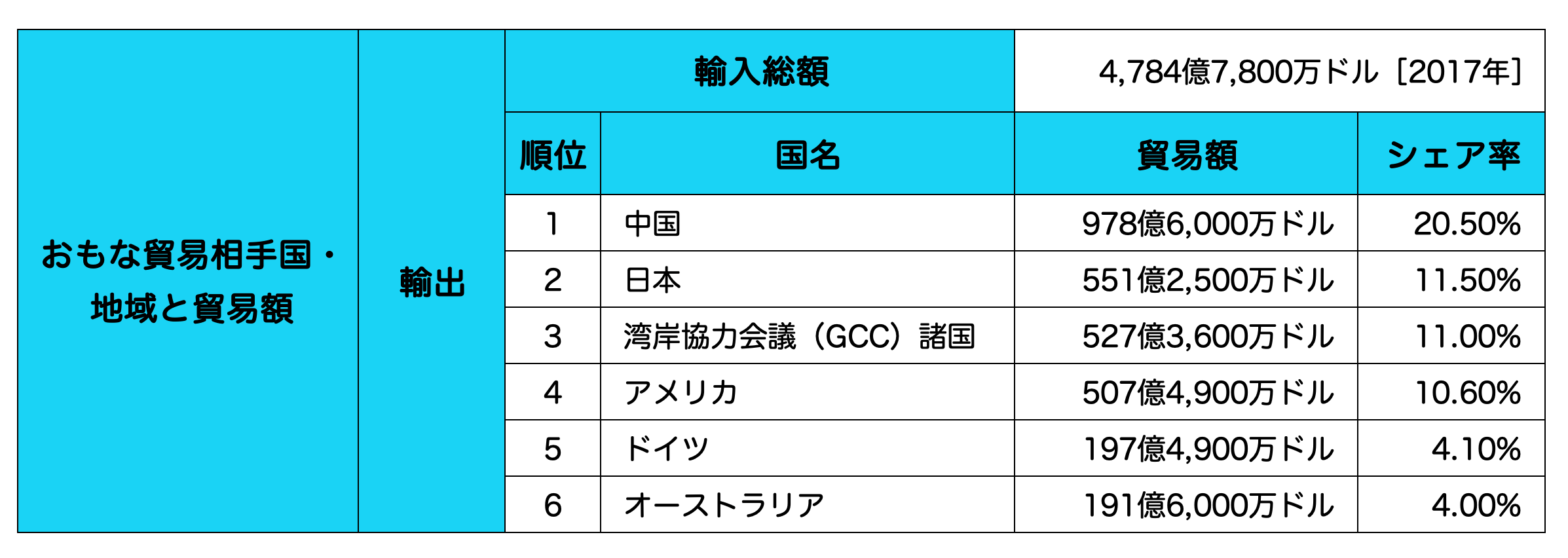 日本の商材卸売り提供(韓国向け・中国・台湾向けの輸出商品の確保 