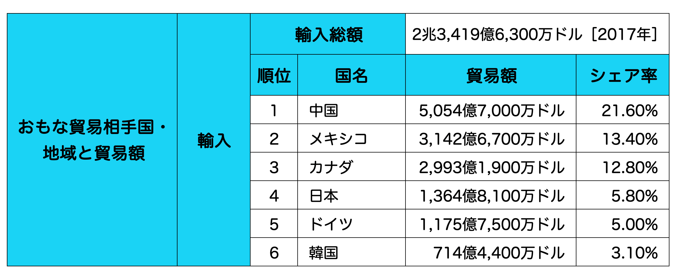 の 日本 つながり と アメリカ