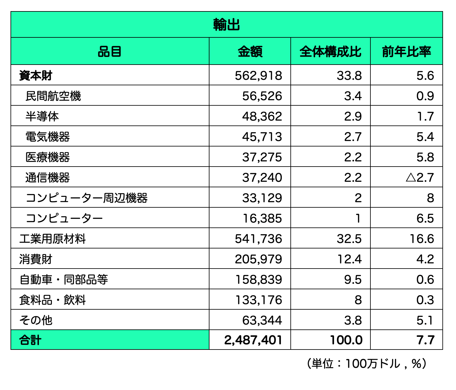 と 日本 つながり アメリカ の