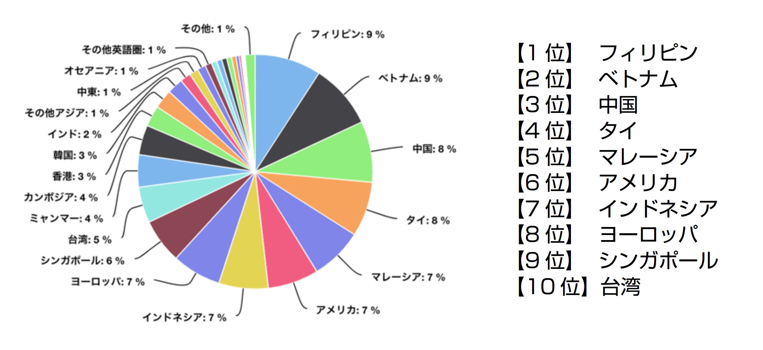 海外進出 日本企業 一覧