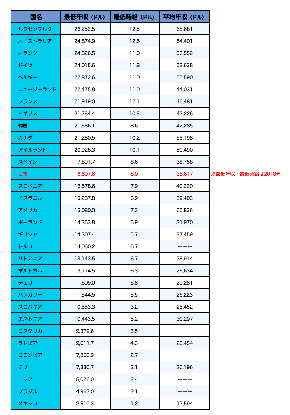 世界の最低賃金_2019 (1)