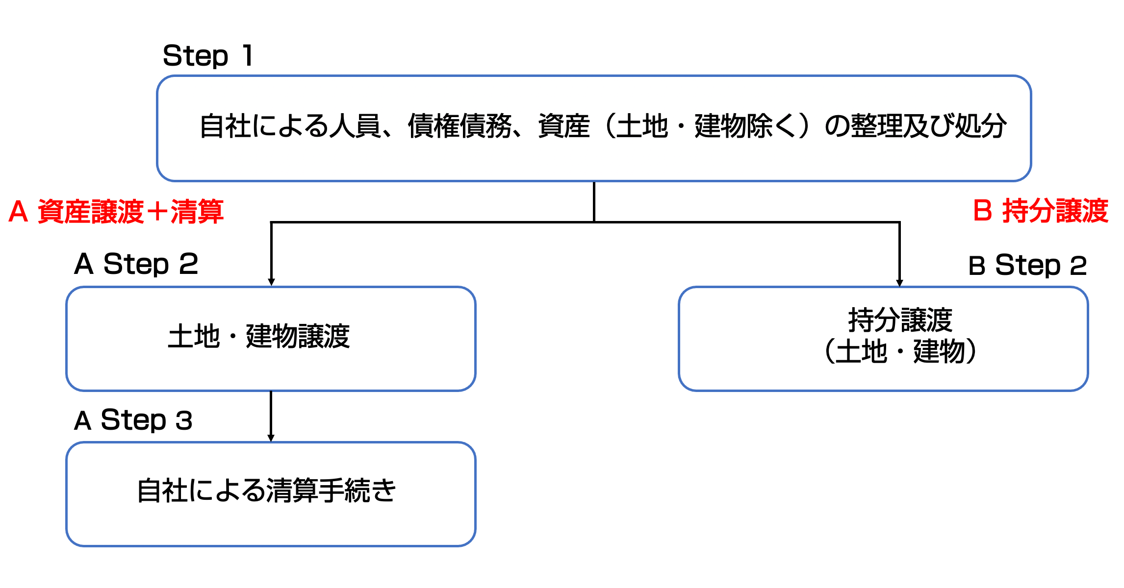 中国撤退_2021.02.12 (1)