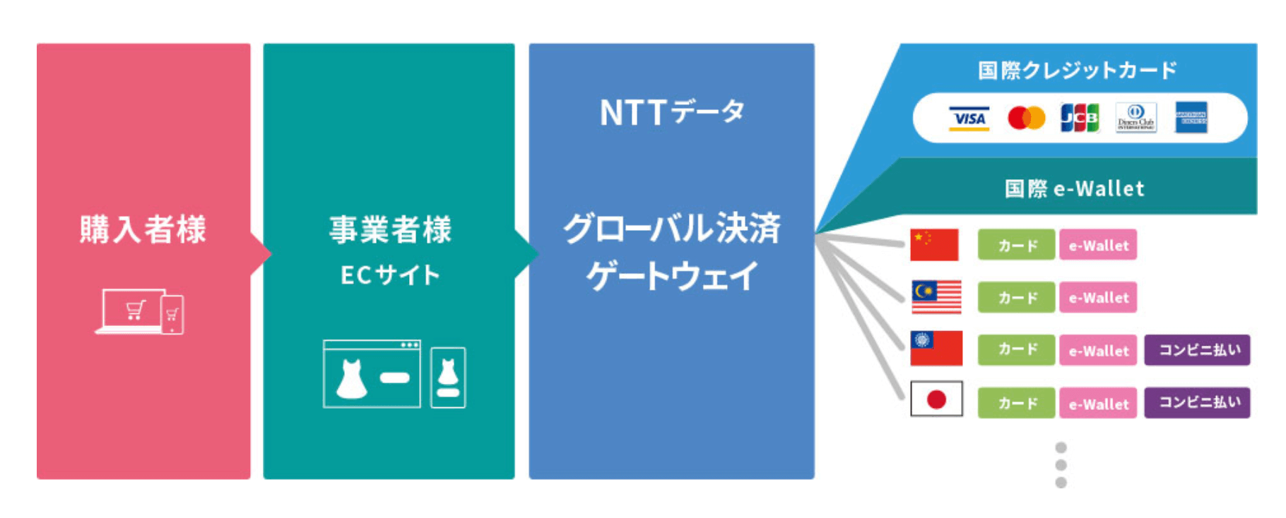 p01_ntt data