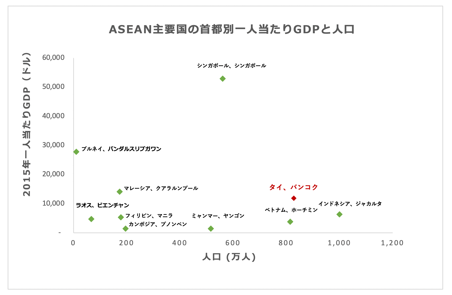 Graph_02