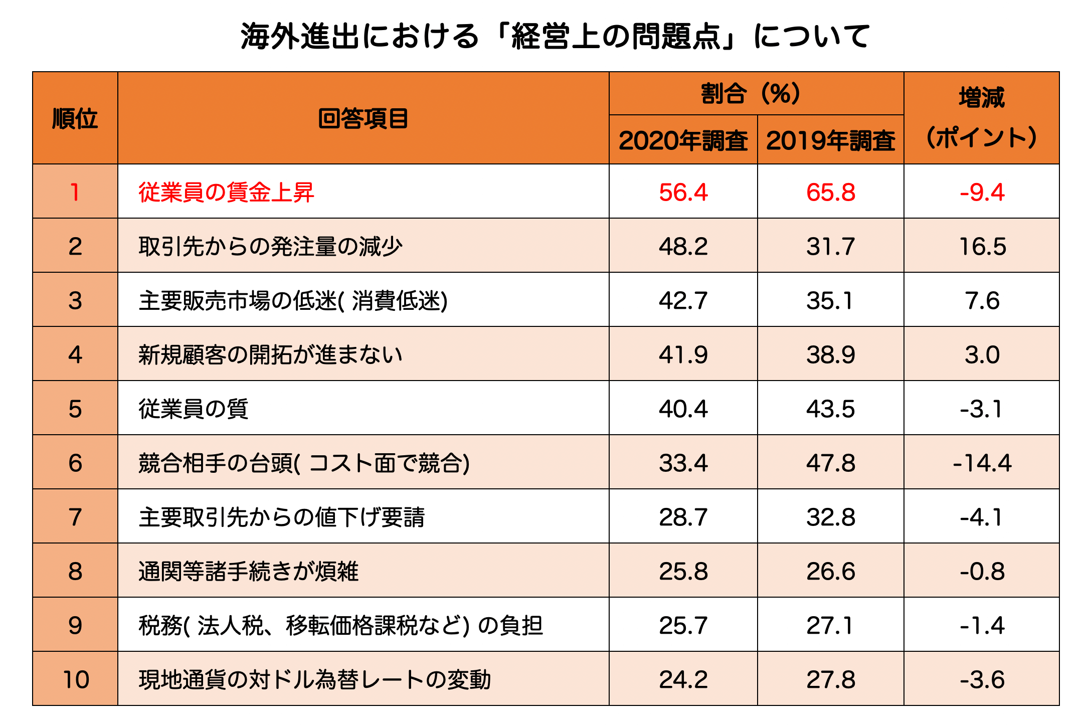 世界の最低賃金ランキング（2020年版） | 「平均年収」「最低年収」「最低時給」から解説 | 海外進出ノウハウ | Digima〜出島〜