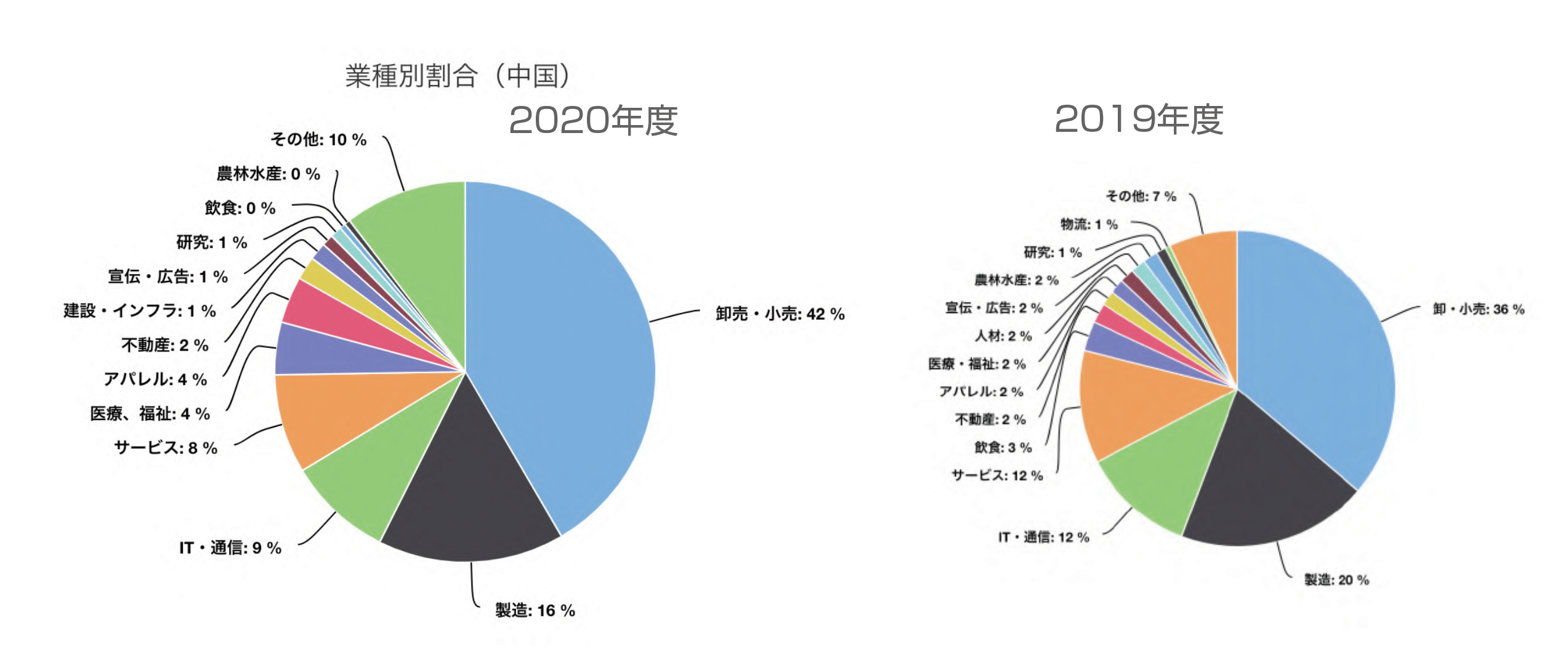 海外進出白書_2020-2021_p04