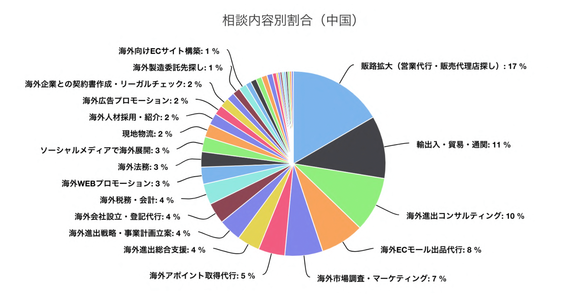 海外進出白書_2020-2021_p05