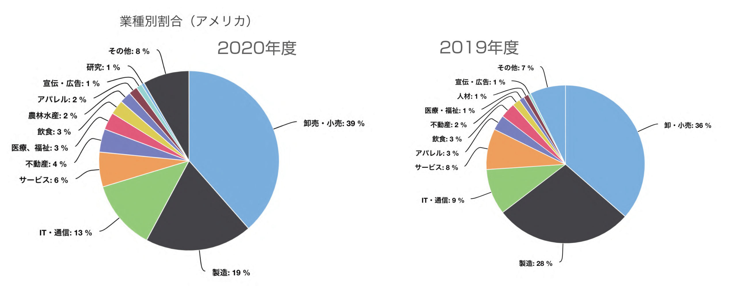 海外進出白書_2020-2021_p06