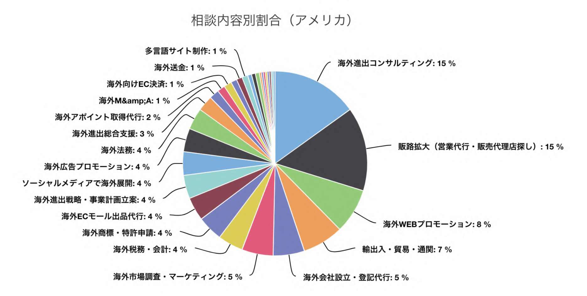 海外進出白書_2020-2021_p07