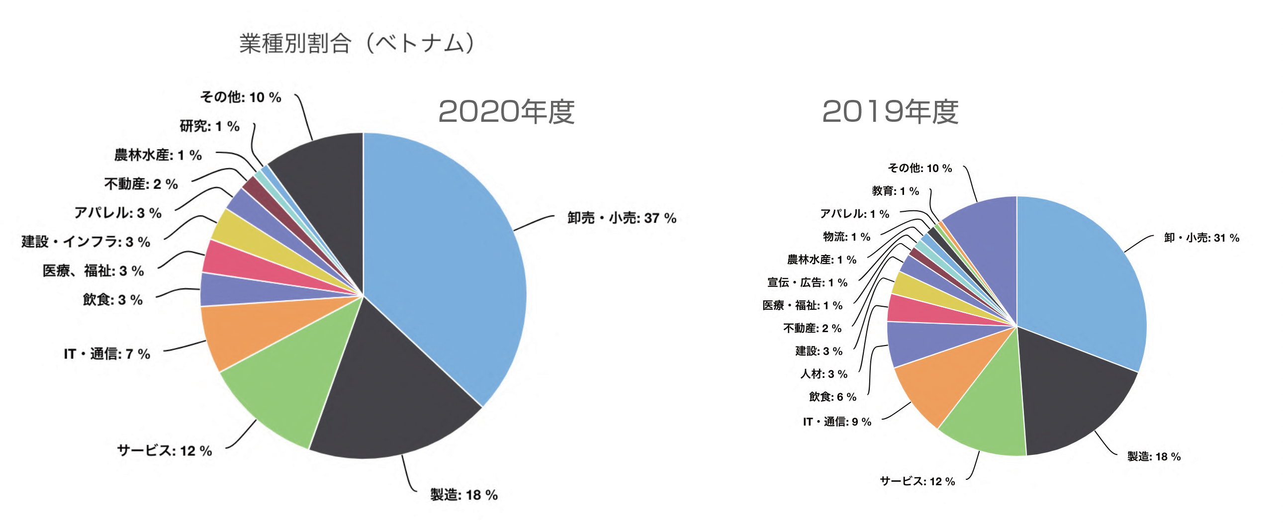 海外進出白書_2020-2021_p08