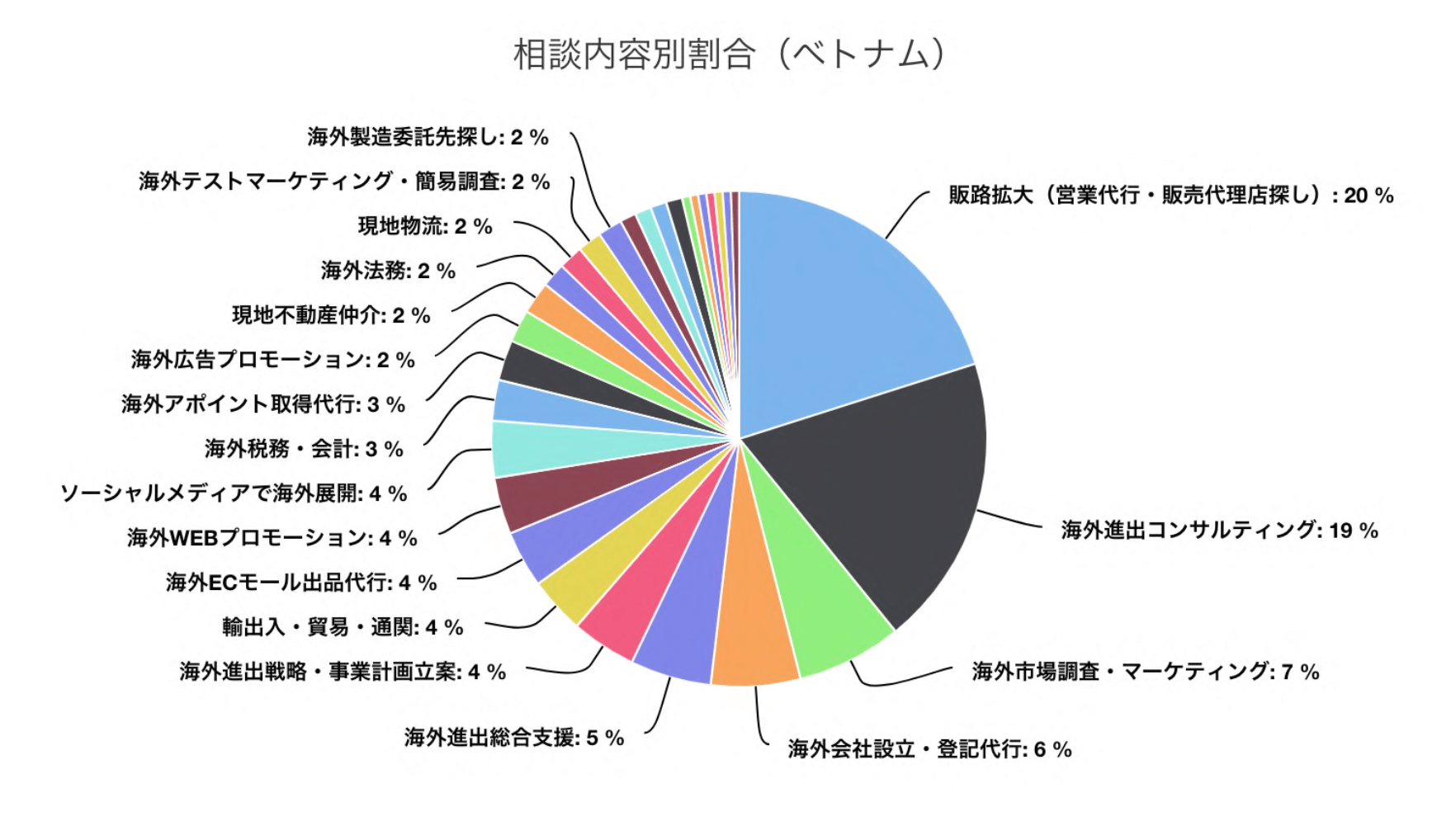 海外進出白書_2020-2021_p09