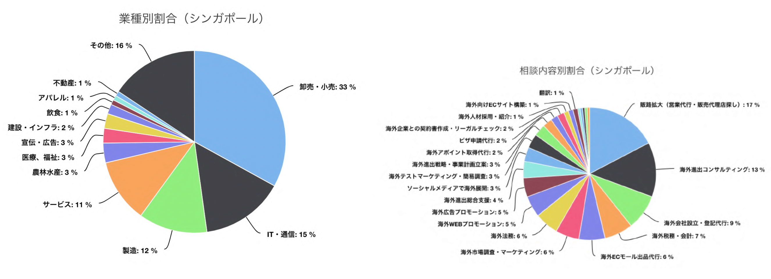 海外進出白書_2020-2021_p10