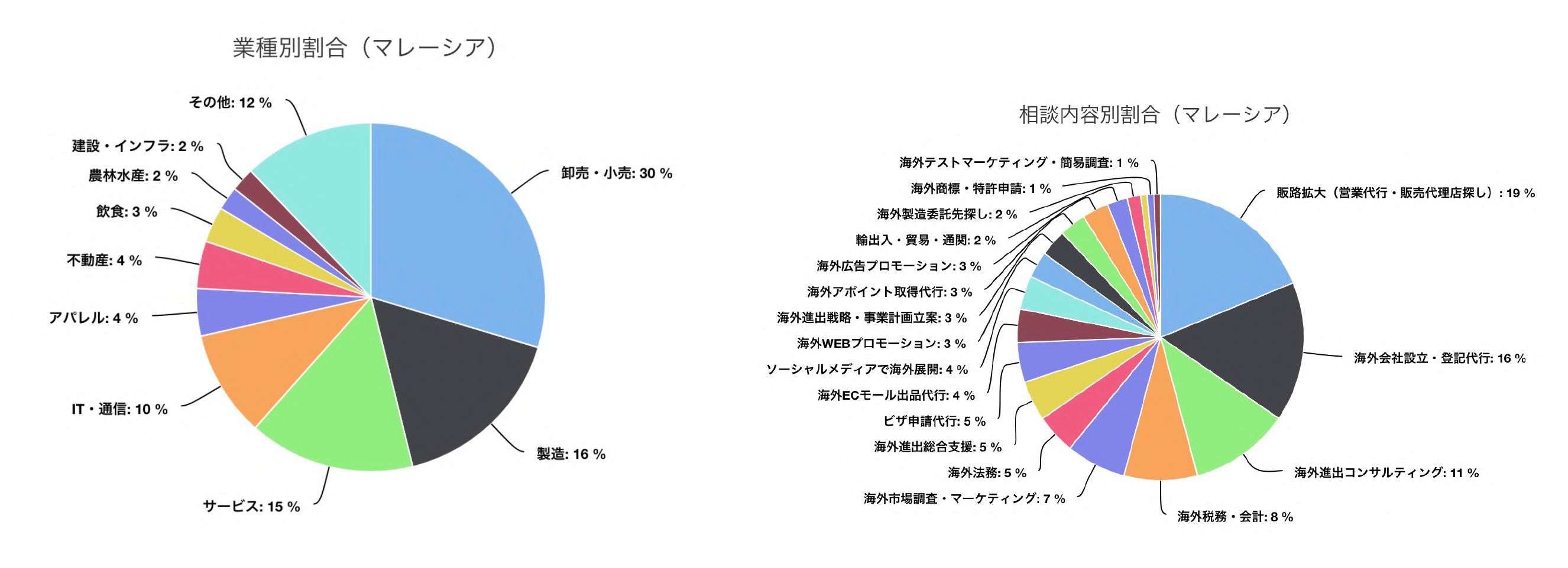 海外進出白書_2020-2021_p11