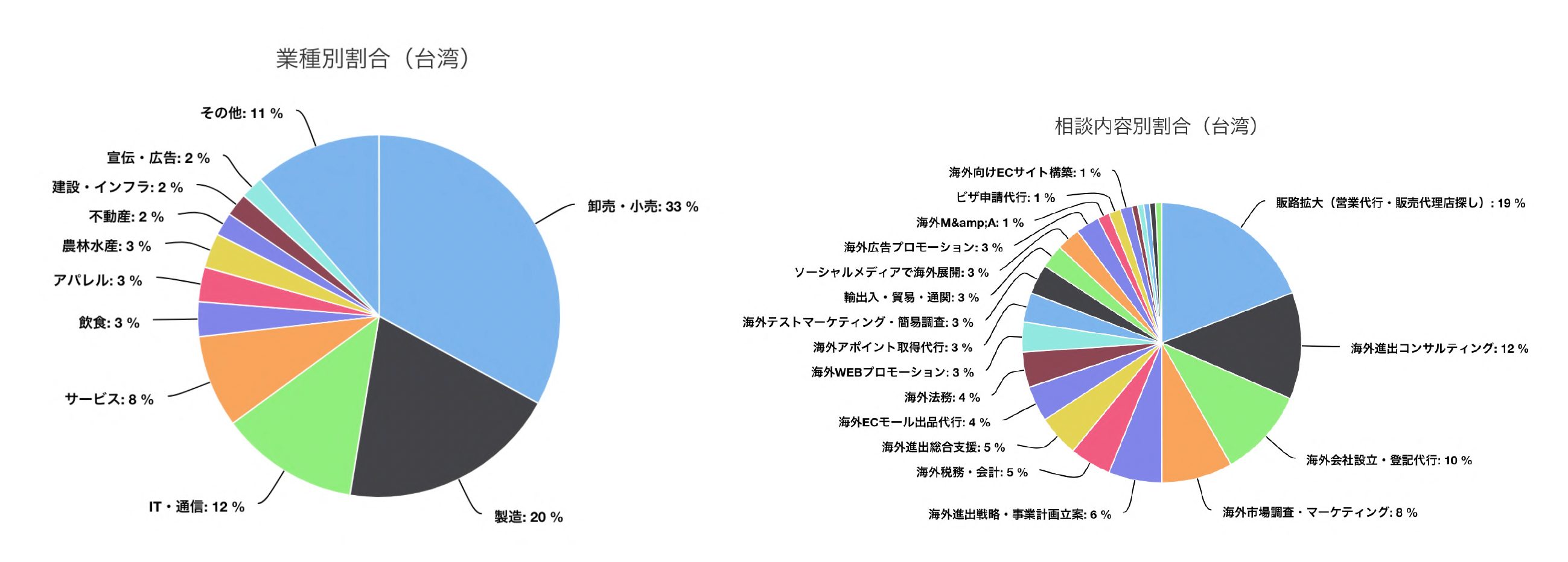 海外進出白書_2020-2021_p12