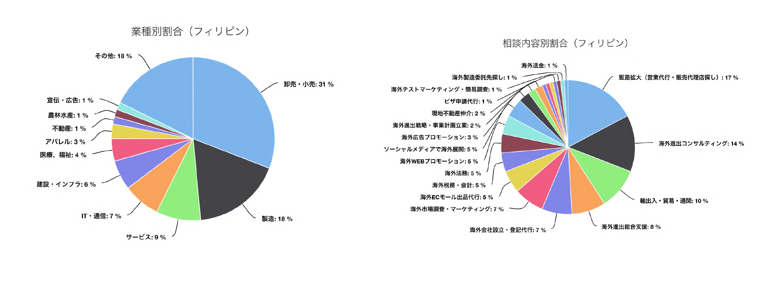 海外進出白書_2020-2021_p13