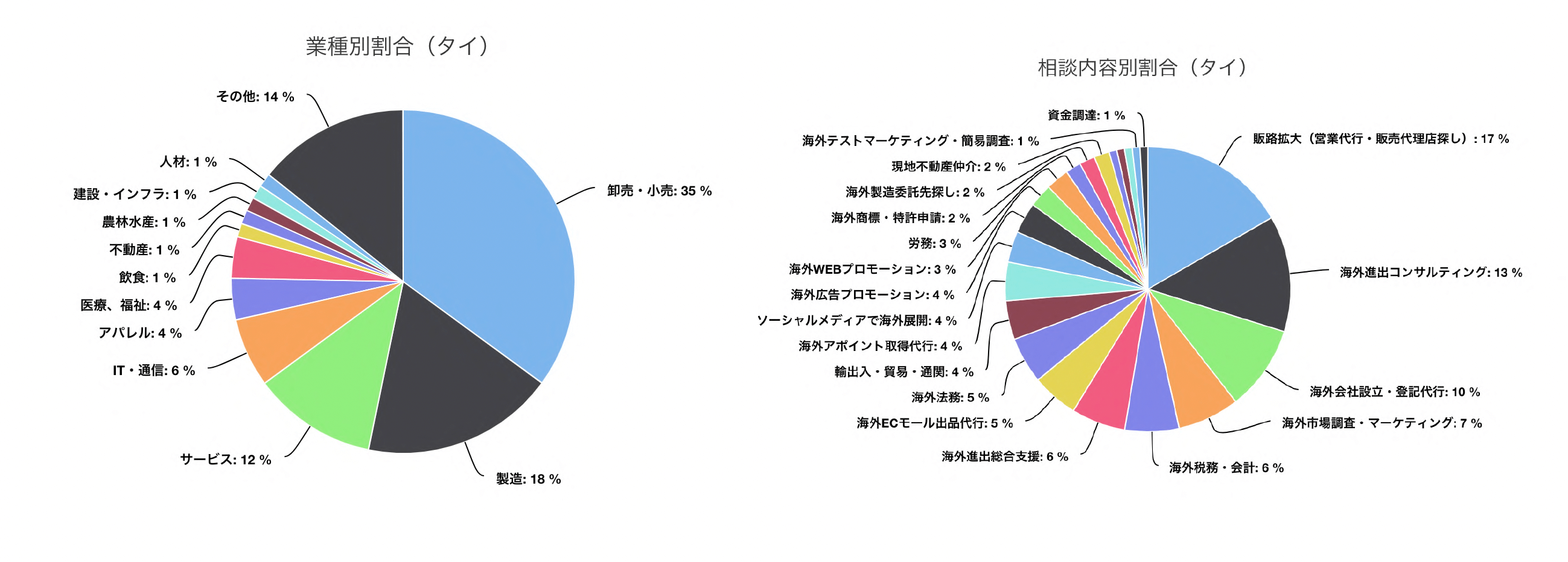 海外進出白書_2020-2021_p14