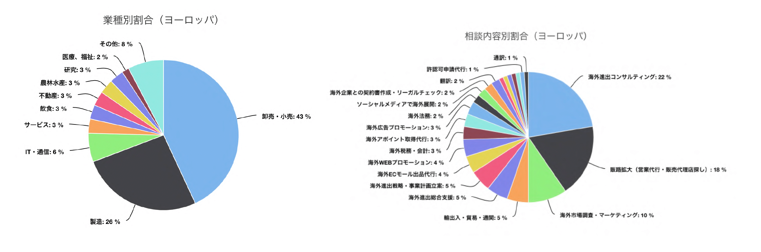 海外進出白書_2020-2021_p15