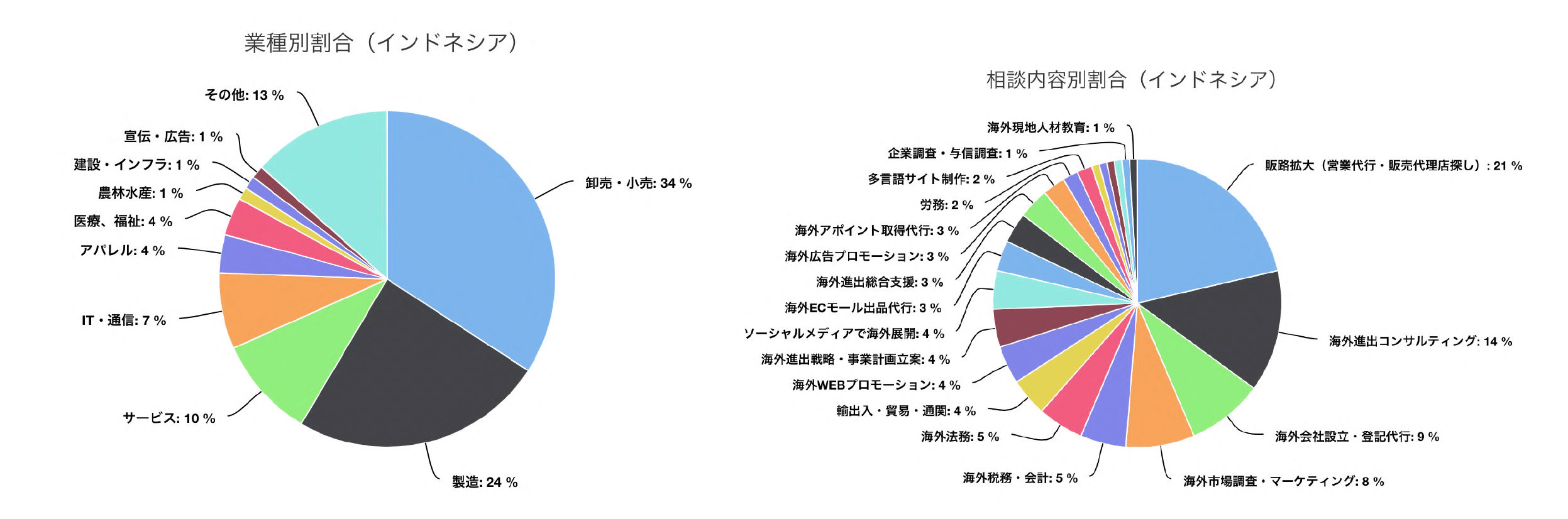 海外進出白書_2020-2021_p16