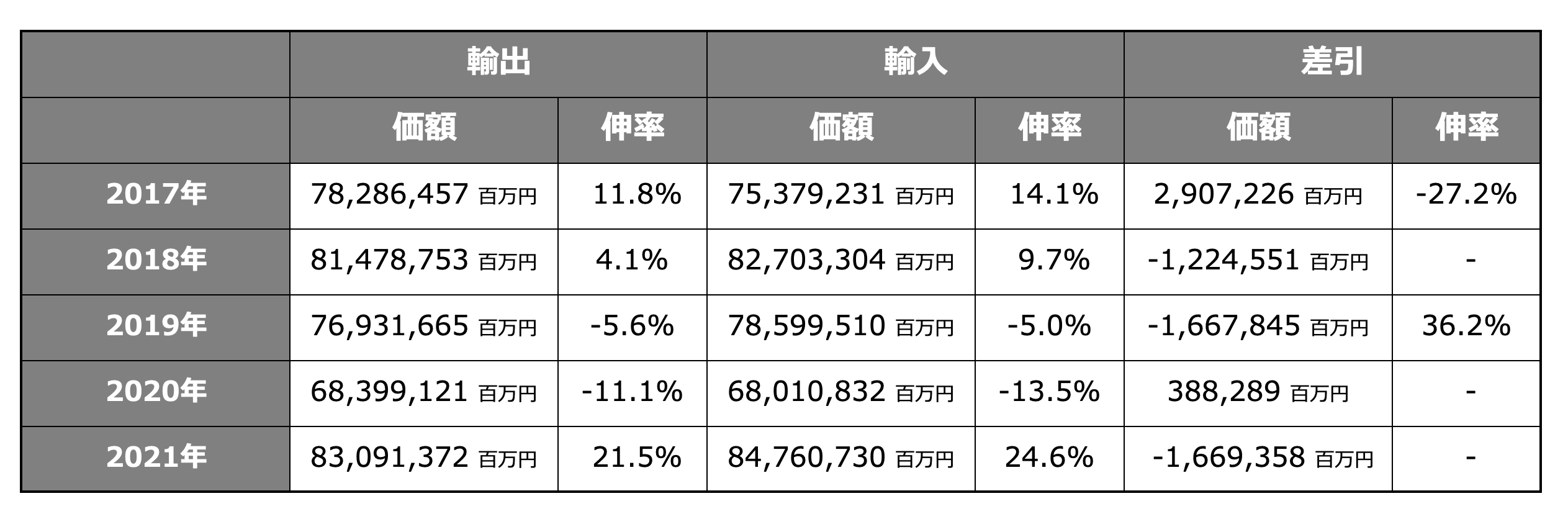 日本の貿易相手国ランキング (1)