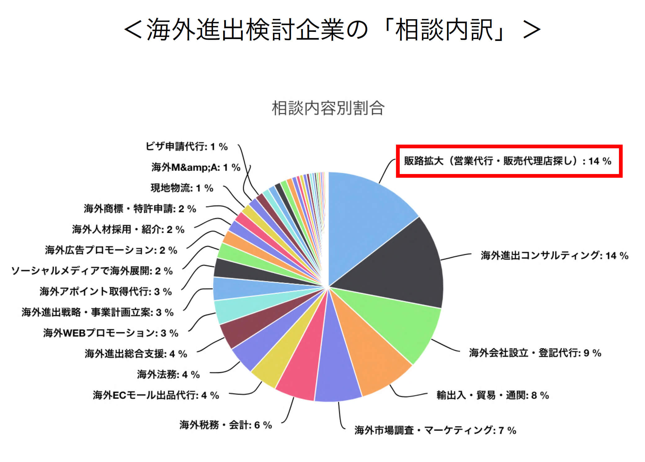 海外販路拡大
