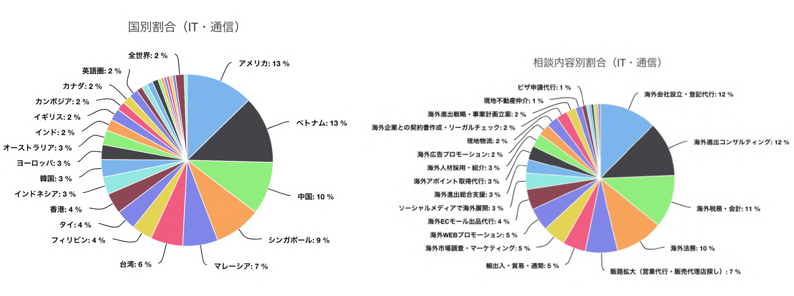 海外進出白書_02_03