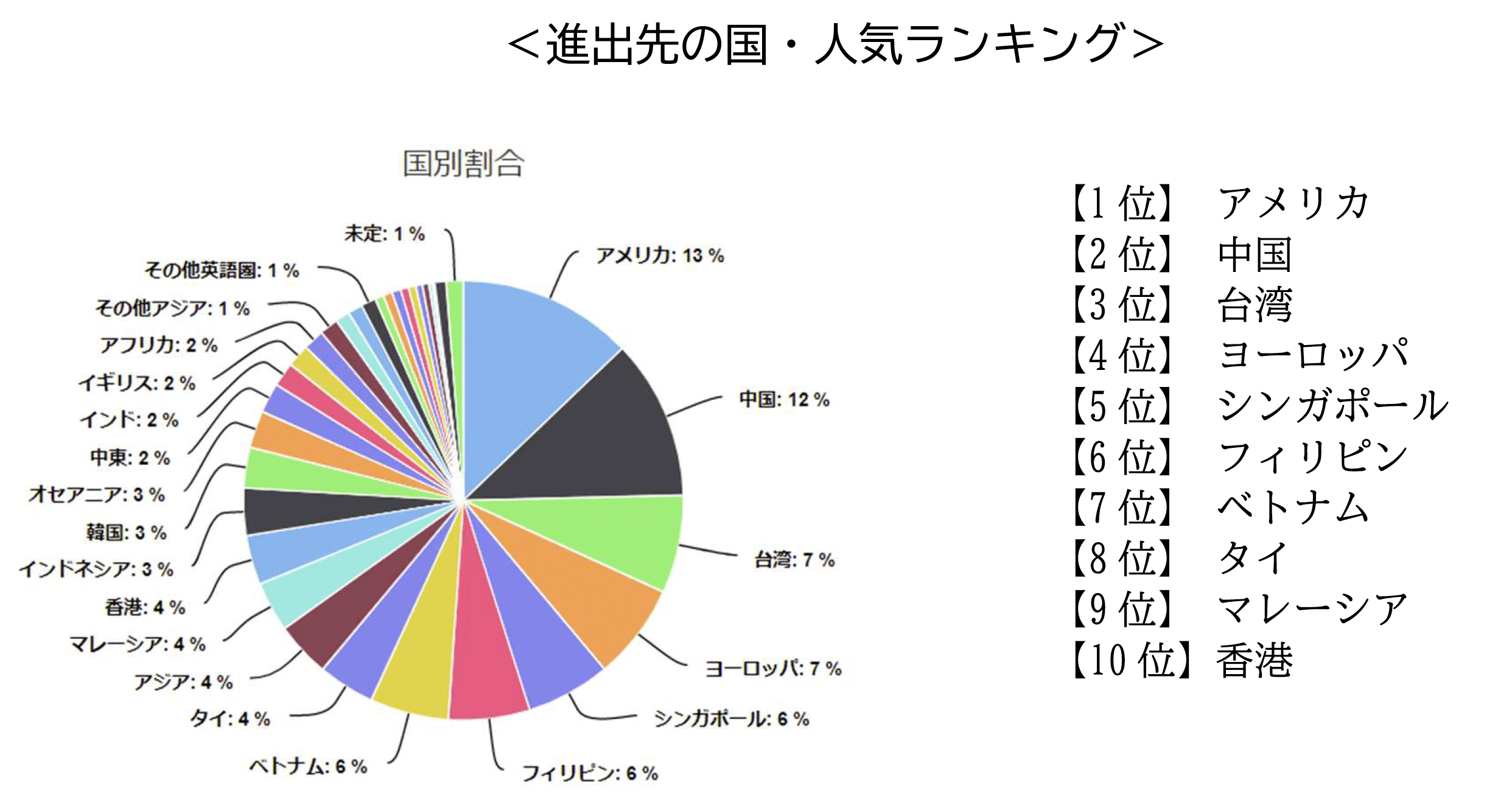 日本企業の海外進出国ランキング【2021年度 最新版】|『海外進出白書（2021-2022年版）』より | 海外進出ノウハウ | Digima〜出島〜