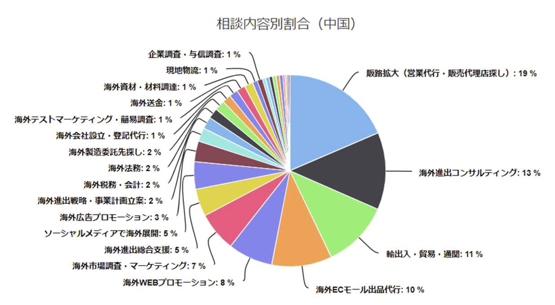 日本企業の海外進出国ランキング【2021年度 最新版】|『海外進出白書