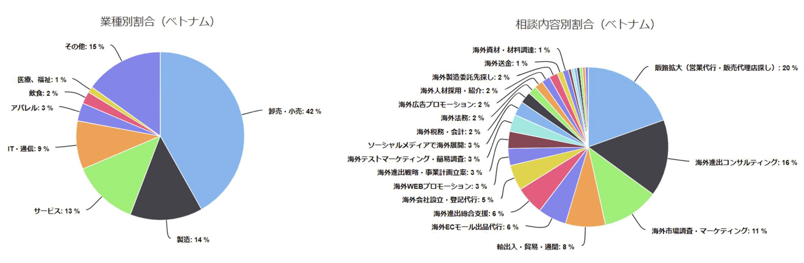 日本企業の海外進出動向【台湾・ASEAN・欧州編】|『海外進出白書（2021 
