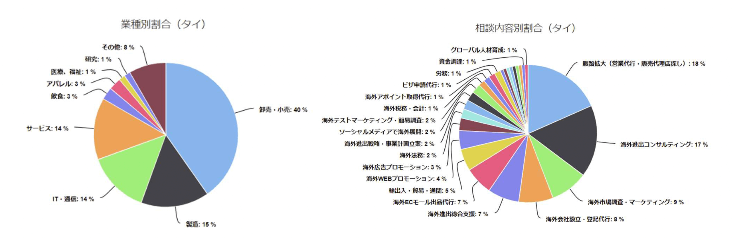 日本企業の海外進出動向【台湾・ASEAN・欧州編】|『海外進出白書