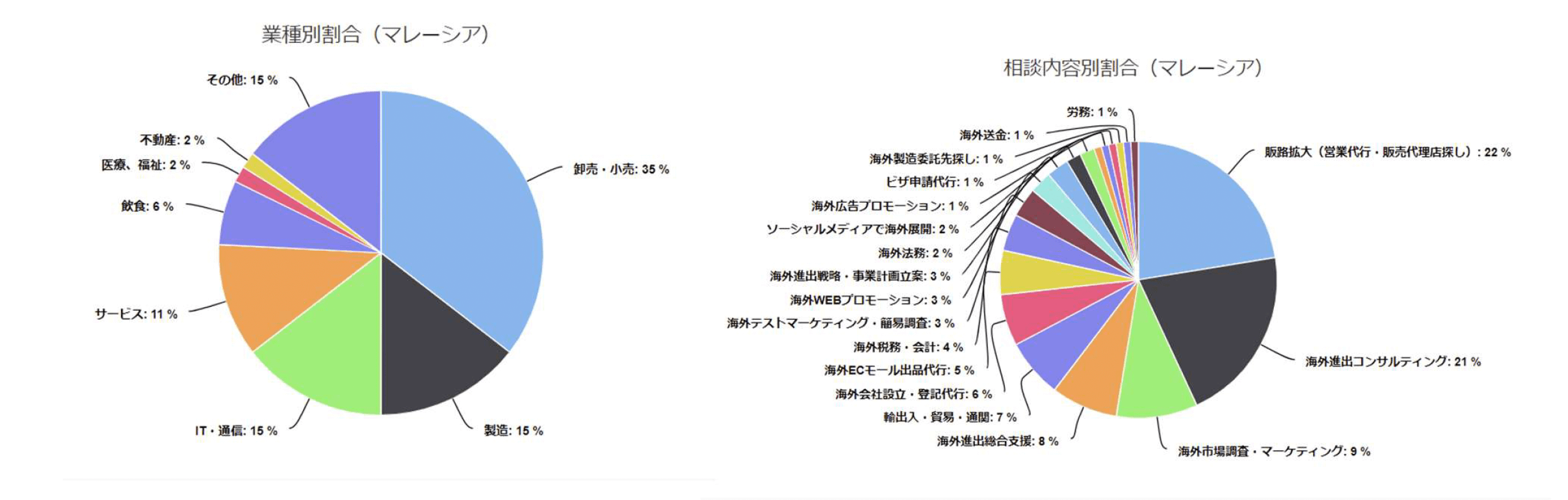 日本企業の海外進出動向【台湾・ASEAN・欧州編】|『海外進出白書