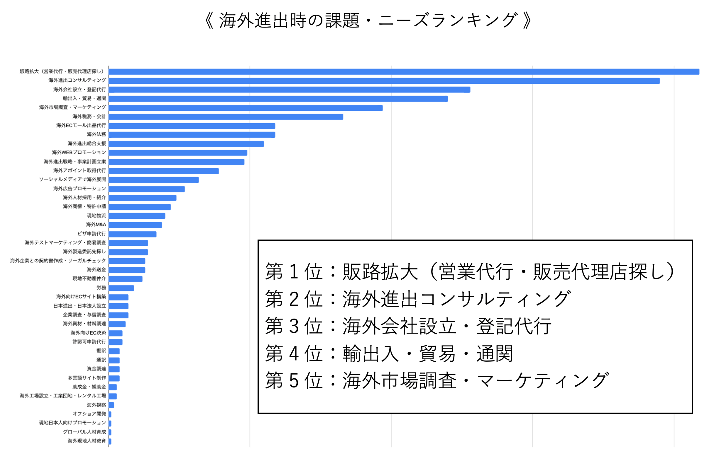 日本企業の海外進出状況と事業家の動向 - Genspark