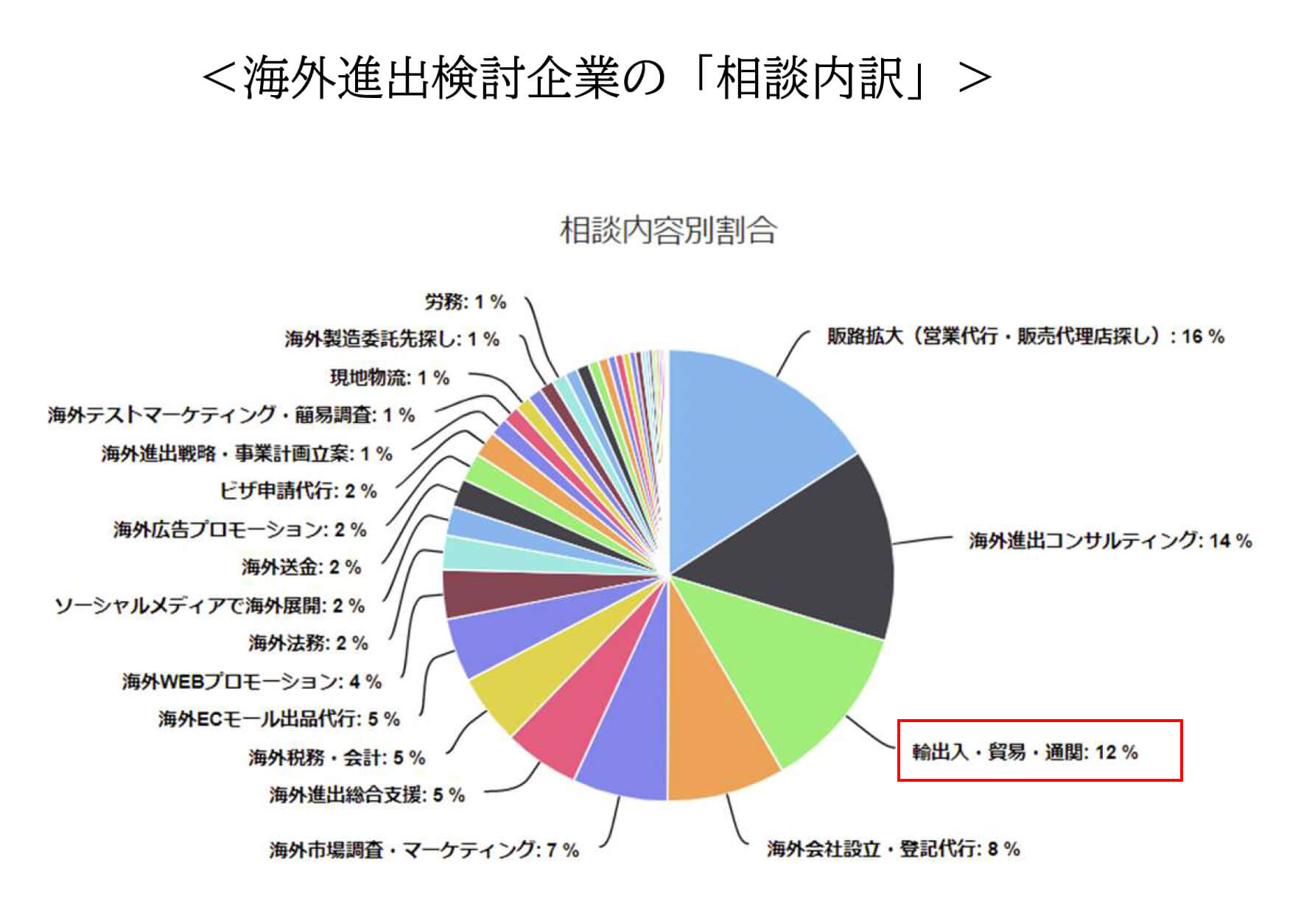海外交易とは何ですか？